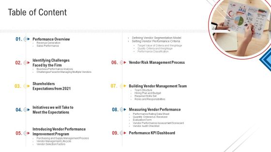 Inculcating Supplier Operation Improvement Plan Table Of Content Ideas PDF Inculcating Supplier Operation Improvement Plan Table Of Content Ideas PDF