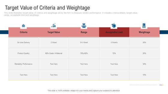 Inculcating Supplier Operation Improvement Plan Target Value Of Criteria And Weightage Topics PDF Inculcating Supplier Operation Improvement Plan Target Value Of Criteria And Weightage Topics PDF
