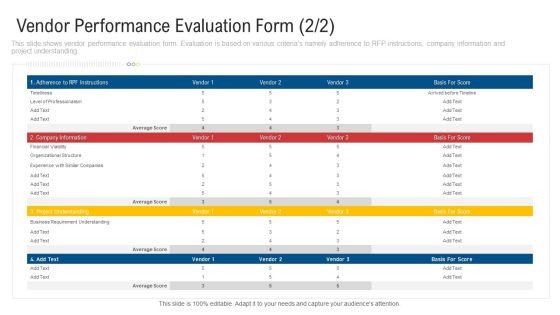 Inculcating Supplier Operation Improvement Plan Vendor Performance Evaluation Form Average Inspiration PDF Inculcating Supplier Operation Improvement Plan Vendor Performance Evaluation Form Average Inspiration PDF