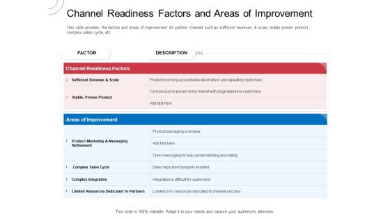 Indirect Channel Marketing Initiatives Channel Readiness Factors And Areas Of Improvement Formats PDF
