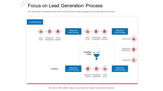 Indirect Channel Marketing Initiatives Focus On Lead Generation Process Infographics PDF Indirect Channel Marketing Initiatives Focus On Lead Generation Process Infographics PDF