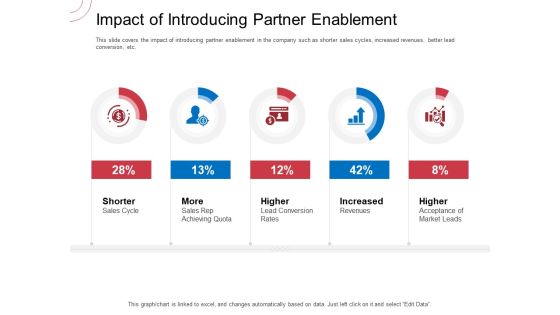 Indirect Channel Marketing Initiatives Impact Of Introducing Partner Enablement Brochure PDF Indirect Channel Marketing Initiatives Impact Of Introducing Partner Enablement Brochure PDF