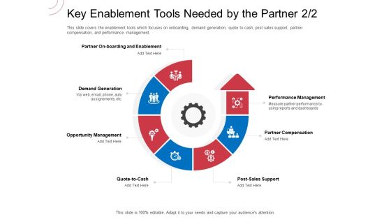 Indirect Channel Marketing Initiatives Key Enablement Tools Needed By The Partner Post Sample PDF Indirect Channel Marketing Initiatives Key Enablement Tools Needed By The Partner Post Sample PDF