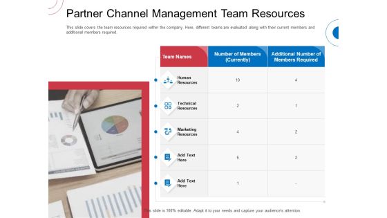 Indirect Channel Marketing Initiatives Partner Channel Management Team Resources Ideas PDF Indirect Channel Marketing Initiatives Partner Channel Management Team Resources Ideas PDF