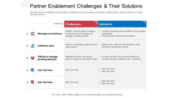 Indirect Channel Marketing Initiatives Partner Enablement Challenges And Their Solutions Ideas PDF Indirect Channel Marketing Initiatives Partner Enablement Challenges And Their Solutions Ideas PDF