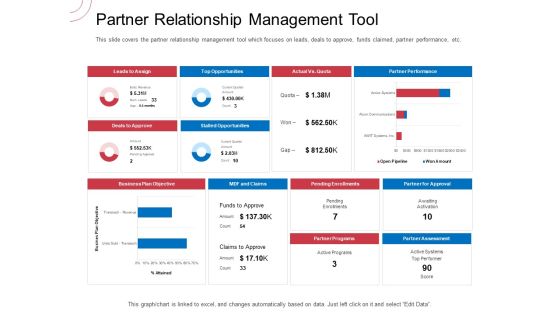 Indirect Channel Marketing Initiatives Partner Relationship Management Tool Icons PDF