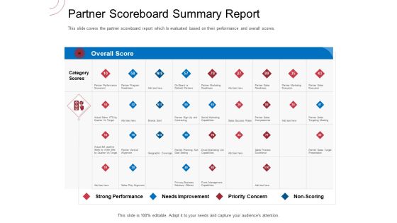 Indirect Channel Marketing Initiatives Partner Scoreboard Summary Report Icons PDF Indirect Channel Marketing Initiatives Partner Scoreboard Summary Report Icons PDF