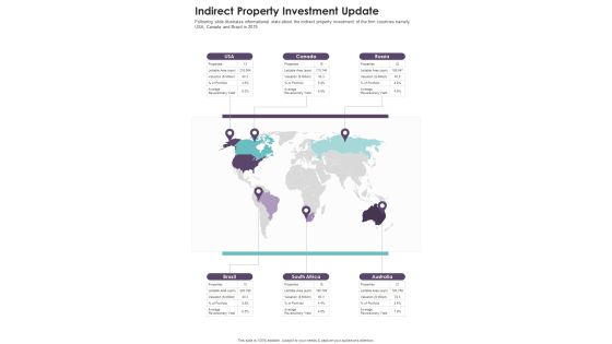 Indirect Property Investment Update One Pager Documents Indirect Property Investment Update One Pager Documents