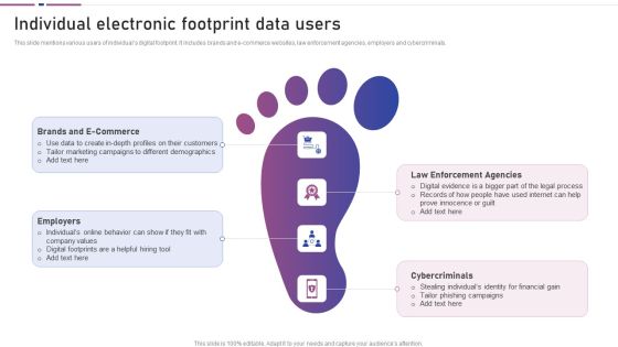 Individual Electronic Footprint Data Users Infographics PDF Individual Electronic Footprint Data Users Infographics PDF