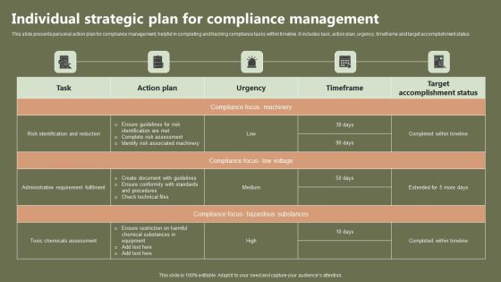 Individual Strategic Plan For Compliance Management Introduction PDF