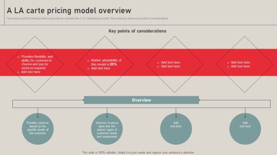 Individualized Pricing Approach For Managed Services A LA Carte Pricing Model Overview Diagrams PDF Individualized Pricing Approach For Managed Services A LA Carte Pricing Model Overview Diagrams PDF