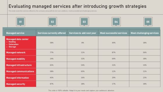 Individualized Pricing Approach For Managed Services Evaluating Managed Services After Introducing Microsoft PDF Individualized Pricing Approach For Managed Services Evaluating Managed Services After Introducing Microsoft PDF