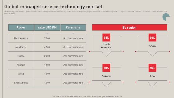 Individualized Pricing Approach For Managed Services Global Managed Service Technology Market Diagrams PDF