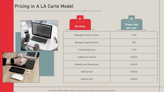 Individualized Pricing Approach For Managed Services Pricing In A LA Carte Model Pictures PDF