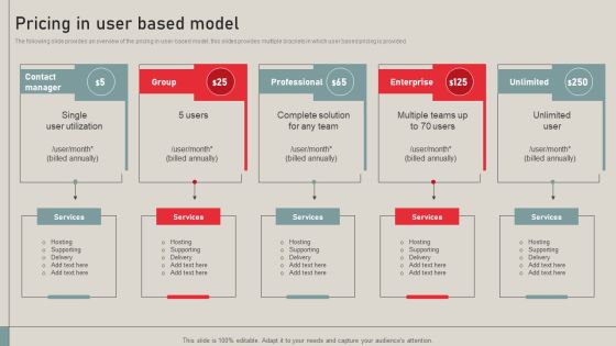 Individualized Pricing Approach For Managed Services Pricing In User Based Model Clipart PDF Individualized Pricing Approach For Managed Services Pricing In User Based Model Clipart PDF