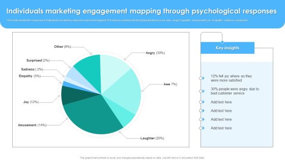 Individuals Marketing Engagement Mapping Through Psychological Responses Icons PDF