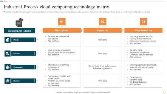 Industrial Process Cloud Computing Technology Matrix Elements PDF Industrial Process Cloud Computing Technology Matrix Elements PDF