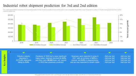 Industrial Robot Shipment Prediction For 3Rd And 2Nd Edition Introduction PDF Industrial Robot Shipment Prediction For 3Rd And 2Nd Edition Introduction PDF
