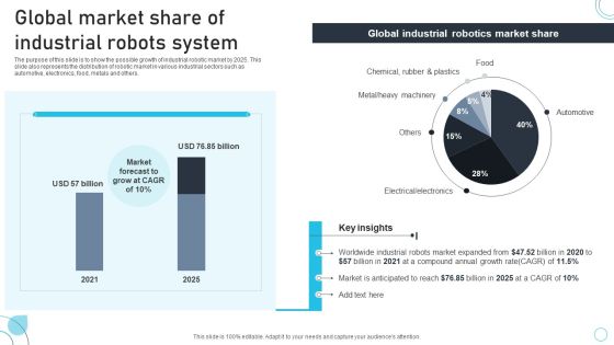 Industrial Robots System Global Market Share Of Industrial Robots System Background PDF Industrial Robots System Global Market Share Of Industrial Robots System Background PDF