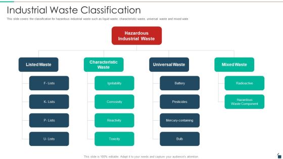 Industrial Waste Classification Resources Recycling And Waste Management Mockup PDF