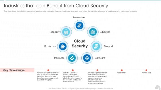 Industries That Can Benefit From Cloud Security Cloud Computing Security IT Ppt Professional PDF Industries That Can Benefit From Cloud Security Cloud Computing Security IT Ppt Professional PDF