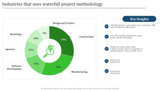 Industries That Uses Waterfall Project Methodology Pictures PDF Industries That Uses Waterfall Project Methodology Pictures PDF
