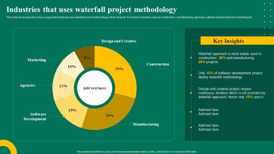 Industries That Uses Waterfall Project Methodology Ppt Layouts Graphic Tips PDF Industries That Uses Waterfall Project Methodology Ppt Layouts Graphic Tips PDF