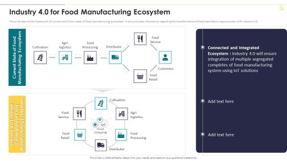 Industry 4 0 For Food Manufacturing Ecosystem Icons PDF Industry 4 0 For Food Manufacturing Ecosystem Icons PDF