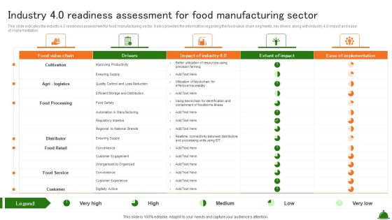 Industry 4 0 Readiness Assessment For Food Manufacturing Sector Industry Analysis Of Food Themes PDF Industry 4 0 Readiness Assessment For Food Manufacturing Sector Industry Analysis Of Food Themes PDF