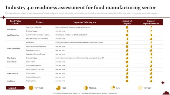 Industry 4 0 Readiness Assessment For Food Manufacturing Sector Portrait PDF Industry 4 0 Readiness Assessment For Food Manufacturing Sector Portrait PDF