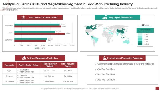Industry Analysis For Food Manufacturing Market Analysis Of Grains Fruits And Vegetables Segment Guidelines PDF Industry Analysis For Food Manufacturing Market Analysis Of Grains Fruits And Vegetables Segment Guidelines PDF