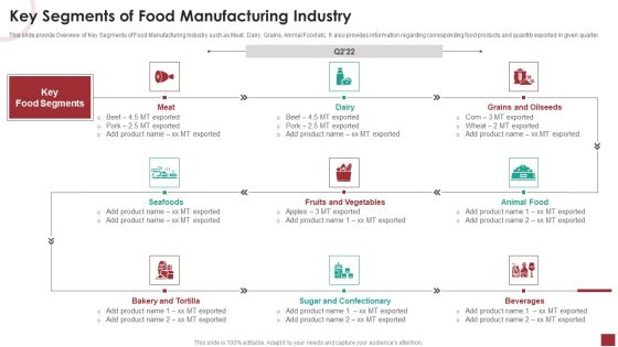 Industry Analysis For Food Manufacturing Market Key Segments Of Food Manufacturing Industry Pictures PDF