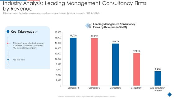 Industry Analysis Leading Management Consultancy Firms By Revenue Guidelines PDF Industry Analysis Leading Management Consultancy Firms By Revenue Guidelines PDF