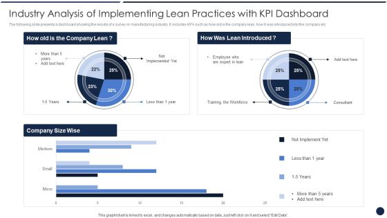 Industry Analysis Of Implementing Lean Practices With KPI Dashboard Sample PDF Industry Analysis Of Implementing Lean Practices With KPI Dashboard Sample PDF