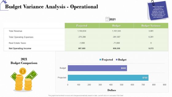 Industry Analysis Of Real Estate And Construction Sector Budget Variance Analysis Operational Pictures PDF Industry Analysis Of Real Estate And Construction Sector Budget Variance Analysis Operational Pictures PDF