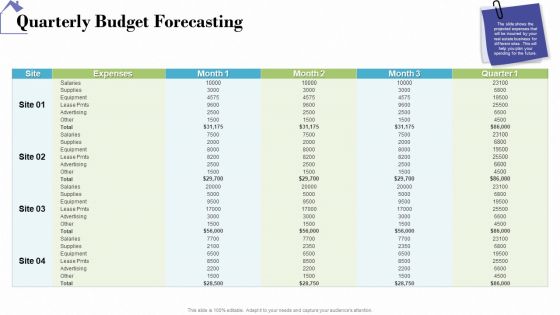 Industry Analysis Of Real Estate And Construction Sector Quarterly Budget Forecasting Background PDF