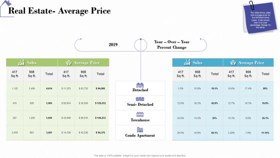 Industry Analysis Of Real Estate And Construction Sector Real Estate Average Price Demonstration PDF
