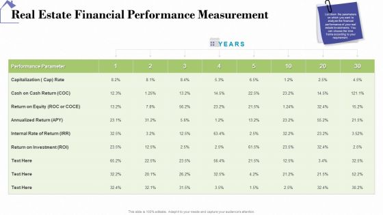 Industry Analysis Of Real Estate And Construction Sector Real Estate Financial Performance Measurement Summary PDF Industry Analysis Of Real Estate And Construction Sector Real Estate Financial Performance Measurement Summary PDF