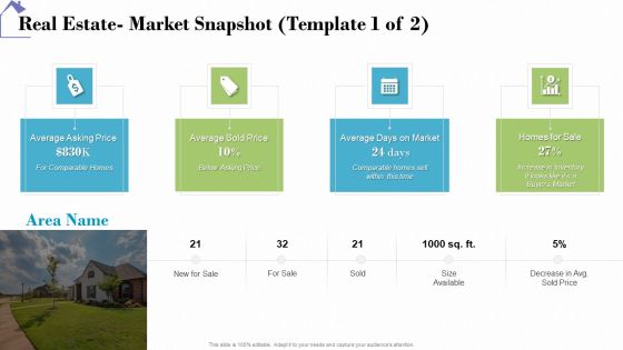 Industry Analysis Of Real Estate And Construction Sector Real Estate Market Snapshot Average Demonstration PDF