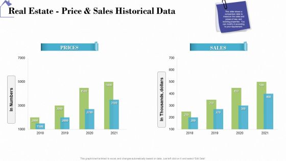 Industry Analysis Of Real Estate And Construction Sector Real Estate Price And Sales Historical Data Diagrams PDF