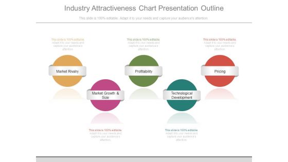 Industry Attractiveness Chart Presentation Outline Industry Attractiveness Chart Presentation Outline