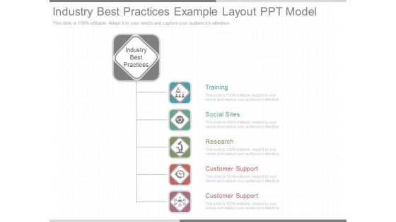 Industry Best Practices Example Layout Ppt Model