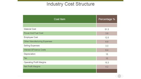 Industry Cost Structure Template 1 Ppt PowerPoint Presentation Icon Layout