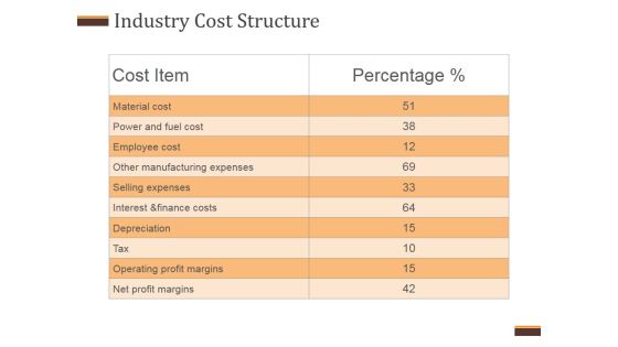 Industry Cost Structure Template 2 Ppt PowerPoint Presentation Design Templates