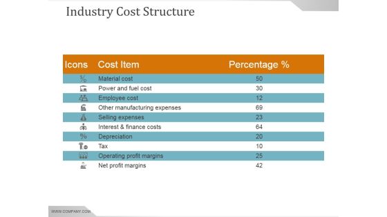 Industry Cost Structure Template Ppt PowerPoint Presentation Tips