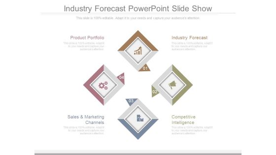 Industry Forecast Powerpoint Slide Show Industry Forecast Powerpoint Slide Show