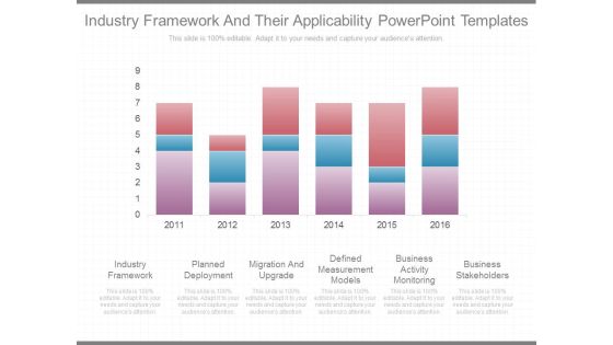 Industry Framework And Their Applicability Powerpoint Templates Industry Framework And Their Applicability Powerpoint Templates