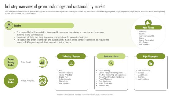 Industry Overview Of Green Technology And Sustainability Market Designs PDF Industry Overview Of Green Technology And Sustainability Market Designs PDF