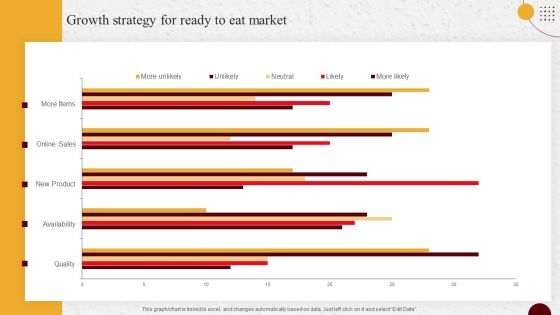 Industry Report Of Packaged Food Products Part 1 Growth Strategy For Ready To Eat Market Mockup PDF Industry Report Of Packaged Food Products Part 1 Growth Strategy For Ready To Eat Market Mockup PDF