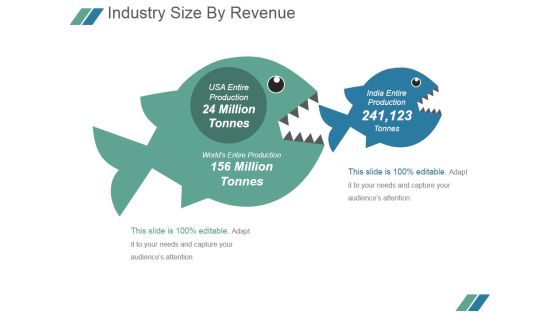 Industry Size By Revenue Ppt PowerPoint Presentation Guide Industry Size By Revenue Ppt PowerPoint Presentation Guide